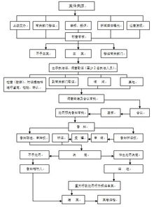 餐飲服務提供者經(jīng)營添加藥品的食品的法律責任與處罰解析